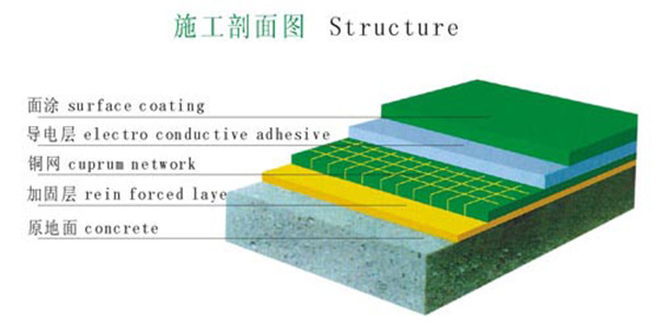 防靜電地坪漆施工工藝