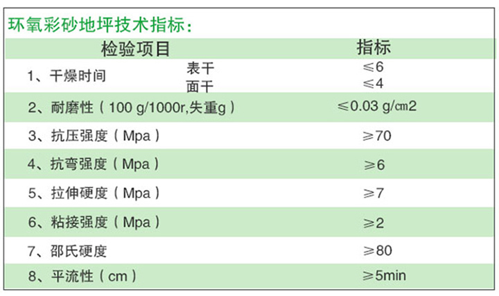 彩砂地坪漆參數